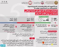 تقدیم المستندات المطلوبة ، دفع الرسومدبي: Ø´Ø±ÙˆØ· Ø§Ù„Ø¯Ø®ÙˆÙ„ Ù„Ø¯Ø®ÙˆÙ„ Ø¥Ù…Ø§Ø±Ø© Ø£Ø¨ÙˆØ¸Ø¨ÙŠ Ø§Ù„Ø¬Ø¯ÙŠØ¯Ø© Ø¹Ø§Ù… 2021 Ù…ÙˆÙ‚Ø¹ Ù†Ø¸Ø±ØªÙŠ