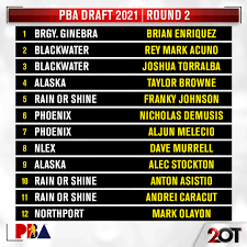 The 2021 nba draft is loaded with superstar talent. 2ot Pba Draft 2021 Round 2 Facebook