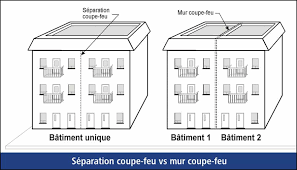 Sinon, elle est définie dans le code civil. Separation Coupe Feu Vs Mur Coupe Feu Le Magazine Electricite Plus