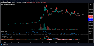 Xrp price, charts, volume, market cap, supply, news, exchange rates, historical prices, xrp to usd converter, xrp coin complete info/stats. Ripple Struggles At 50 Cents More Downside Action Xrp Price Analysis