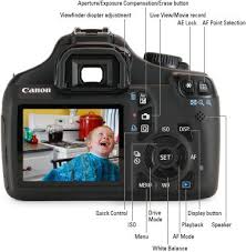 Pin On Camera