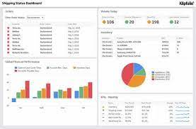 Supply Chain Dashboards Inventory And Logistics Kpi Reports Dashboard Examples Dashboard Template Kpi Dashboard