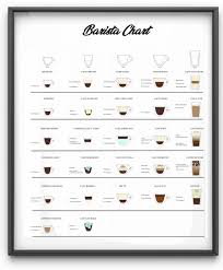 entry 2 by jomainenicolee for barista coffee chart freelancer