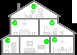 Yaz aylarında klima sıcaklığına dikkat edilmeli. Kisin Oda Sicakligi Normu Dairede Sicaklik Ne Olmalidir Muhtemel Tazminat Miktari