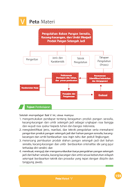 Check spelling or type a new query. Buku Prakarya Kelas 8 Semester 1 Bab 5