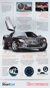 The Ultimate Car Pinfographics Dream Cars Car Infographic