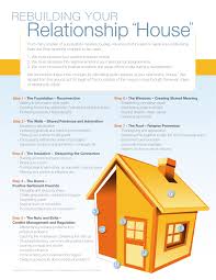 The Relationship Repair Process Therapie De Couple Therapie Relation D Aide