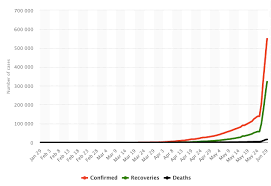 We hypothesised that the widespread use of inhaled glucocorticoids among these patients was responsible for this finding, and tested if inhaled glucocorticoids would be an effective treatment for early. Covid 19 Student Wiki Department Of Politics And Public Administration