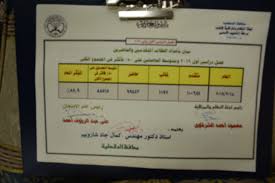 اعتمد اللواء عبد المجيد صقر محافظ السويس، نتيجة الشهادة الإعدادية بنسبة نجاح بلغت 86.9%، بمقر ديوان عام المحافظة، بحضور خالد سعداوى السكرتير العام لمحافظة السويس ومحمود الفولى وكيل وزارة التربية والتعليم بالسويس وعدد من قيادات التعليم. Ù†ØªÙŠØ¬Ù‡ Ø§Ù„Ø´Ù‡Ø§Ø¯Ù‡ Ø§Ù„Ø§Ø¹Ø¯Ø§Ø¯ÙŠÙ‡ 2019 Ø§Ù„ØªÙŠØ±Ù… Ø§Ù„Ø§ÙˆÙ„ Ù…Ø­Ø§ÙØ¸Ù‡ Ø§Ù„Ø¯Ù‚Ù‡Ù„ÙŠÙ‡