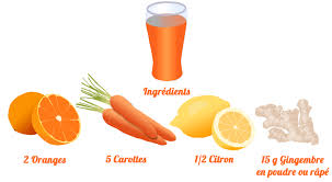 Mes bienfaits fait le point sur l'essentiel à savoir pour choisir son extracteur à jus. Recette De Jus Detox Jus Carottes Oranges