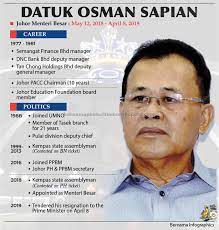 Gambar gambar majlis pelancaran aqrc bersatu johor di dewan politeknik. Osman Sapian Steps Down As Johor Menteri Besar Borneo Post Online