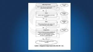 Posts about blue ocean strategy written by adityoreksoprawiro. Thepopp