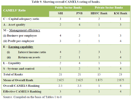 (export import bank of bangladesh) is an export finance institution that provides quality financial services especially in foreign trade. Scitech Camels Rating System For Banks A Magnifying Lens An Empirical Study In India International Journal Of Tourism And Hotel Business Management Issn 2641 6948