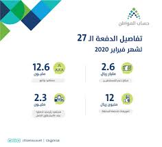 موعد صرف حساب المواطن ربيع الأول 1442 هو اليوم الذي يكون فيه المواطنون على موعد مع صرف الدفعة 36 من حساب المواطن المُطلق من قبل المملكة العربية السعودية تيمنًا في رؤيتها 2030؛ إذ يوفر البرنامج الدعم لذويّ الدخل المحدود. Ø­Ø³Ø§Ø¨ Ø§Ù„Ù…ÙˆØ§Ø·Ù† On Twitter ØªÙØ§ØµÙŠÙ„ Ø§Ù„Ø¯ÙØ¹Ø© Ø§Ù„Ù€ 27 2 6 Ù…Ù„ÙŠØ§Ø± Ø±ÙŠØ§Ù„ Ù„Ù€ 12 6 Ù…Ù„ÙŠÙˆÙ† Ù…Ø³ØªÙÙŠØ¯ ÙˆØªØ§Ø¨Ø¹ Ø´Ù…Ù„Ù‡Ù… Ø§Ù„Ø¯Ø¹Ù… ÙÙŠ Ø¨Ø±Ù†Ø§Ù…Ø¬ Ø­Ø³Ø§Ø¨ Ø§Ù„Ù…ÙˆØ§Ø·Ù† Ù„Ø´Ù‡Ø± ÙØ¨Ø±Ø§ÙŠØ±