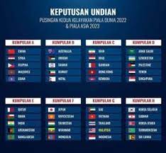 Pusingan 2 kelayakan piala dunia 2022/piala asia 2023. Keputusan Kelayakan Piala Dunia 2022 Asia Lensa Mg Aksi Malaysia Tewas 1 2 Uae Di Bukit Jalil Pasukan Bolasepak Malaysia Harimau Malaya Menggalas Cabaran Negara Dalam Kempen Kelayakan