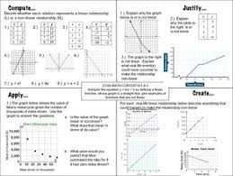 What is an example of a nonlinear function? Linear Vs Non Linear Functions Linear Function Graphing Linear Equations Graphing Quadratics