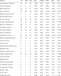 Image result for Secamone punctulata