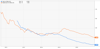 Visa's and mastercard's most recent quarterly financial results were above market expectations, and. Visa Or Mastercard Why I Think Visa May Be The Better Long Term Investment Newsfilter Io