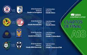 Las fechas y horarios de los partidos de los cuartos de final de la liguilla quedan definidos. Definidos Los Horarios De La Liguilla