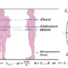 We focus on health care demands and we strive to provide the best products, training and customer care for our clients. Gustav Human Body Model From Cst Studio A Heterogenous Whole Body Download Scientific Diagram