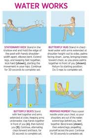 Dive Right In And Shed Pounds In The Pool Without Swimming Laps Or Sweating Buckets Gold Standard Wome Swimming Pool Exercises Pool Workout Water Exercises