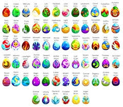 Dragon Story Breeding Guide Chart Futurenuns Info