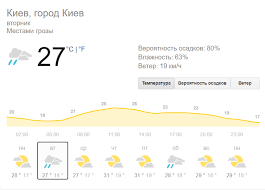 Погода киев узнайте какая будет погода в киеве на сегодня, завтра, неделю и месяц следите за вероятностью осадков, ветром, давлением и влажностью в киеве: V Kieve Prognoziruyut Uhudshenie Pogody Novosti