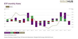 Etf Monthly Flow Chart Mining Com