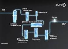 Water Purification methods and its Importance - Pureit Water ...