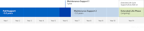 Red Hat Enterprise Linux Life Cycle Red Hat Customer Portal