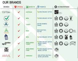 Looking for more homegrown labels to support? Sustainable Ethical Merch Green Music Australia