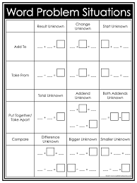 Addition and subtraction problems addition and multiplication problems multiplication and division problems problems with all 4 operations. Teaching Word Problems In 2nd Grade True Life I M A Teacher