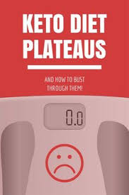 Pin On Keto