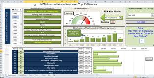 Excel Dashboard Archives Excel Dashboard Templates