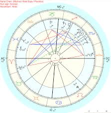 First Meeting Chart And Synastry Significant Relationship