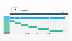 On the insert tab, click smart art. How To Make A Timeline In Powerpoint