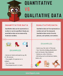 6 Types Of Data In Statistics Research Key In Data Science Data Science Research Skills Quantitative Research