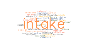 When it comes to your dog's diet, you want the best for his or her health. Intake Synonyms And Related Words What Is Another Word For Intake Grammartop Com