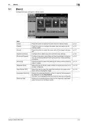 The download center of konica minolta! Konica Minolta C280 Driver Windows 7 32 Bit
