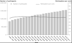 Increasing age is one of. Https Www Aihw Gov Au Getmedia Dab466c6 1e5c 425d Bd1f C5d5bce8b5a9 Aihw Can 128 Pdf Aspx Inline True