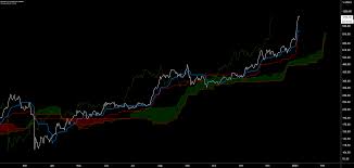 This week, we'll focus on the progress made and milestones reached. Ethereum Price Analysis Technicals Are Bullish For The Eth Usd Pair Brave New Coin