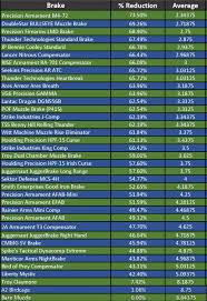 62 You Will Love Muzzle Brake Chart