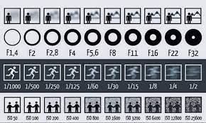 This Chart Shows How Aperture Shutter Speed And Iso Affect Your Photos Photography Basics Manual Photography Photography Camera