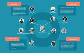 Org Chart Software Organizational Chart Design