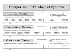 Dispensational Theology Covenant Theology Christocentric