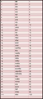 marathi numbers learn marathi mind ur marathi