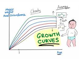 Growth Charts Percentile Curves Are You Tall Or Short