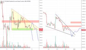 Btcusd Bitcoin Chart And Price Tradingview