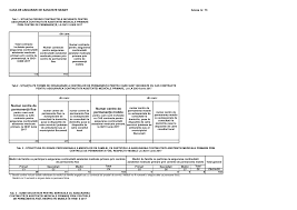 Investigatiile medicale posibile sunt foarte numeroase si complexe. 2