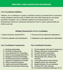 The nursing profession has evolved greatly over time. Patient And Family Centered Care Coordination A Framework For Integrating Care For Children And Youth Across Multiple Systems American Academy Of Pediatrics